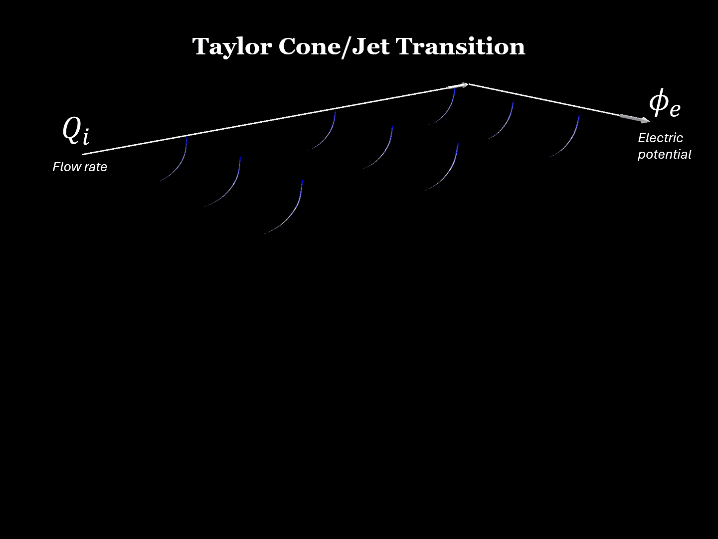 Temporal evolution of the axisymmetric jet breakup and droplet emission