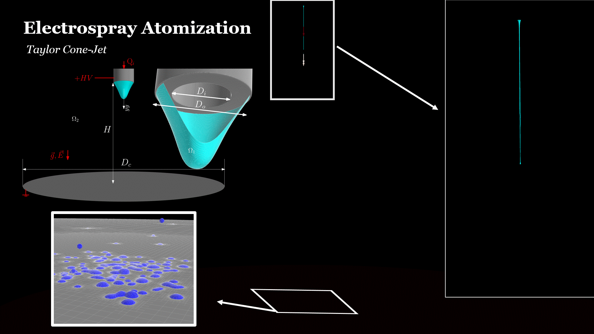 Transient conversion of VoF droplets into Lagrangian parcels